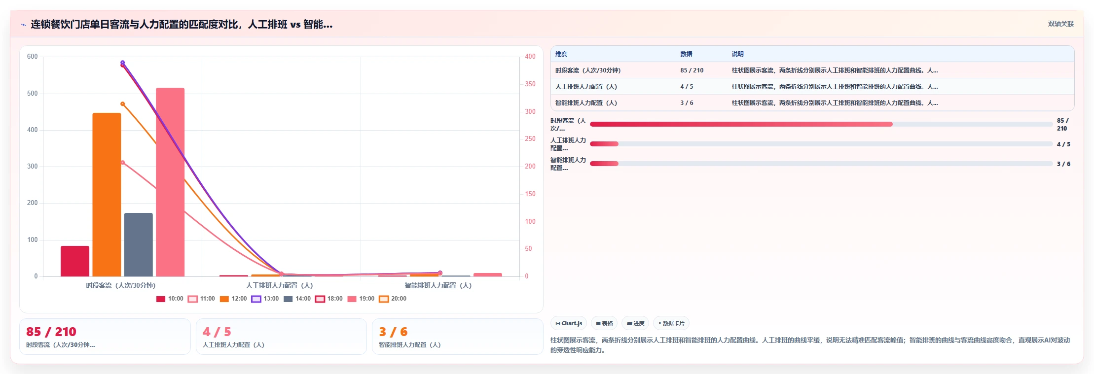 AI人事系统考勤排班智能优化如何提升效率