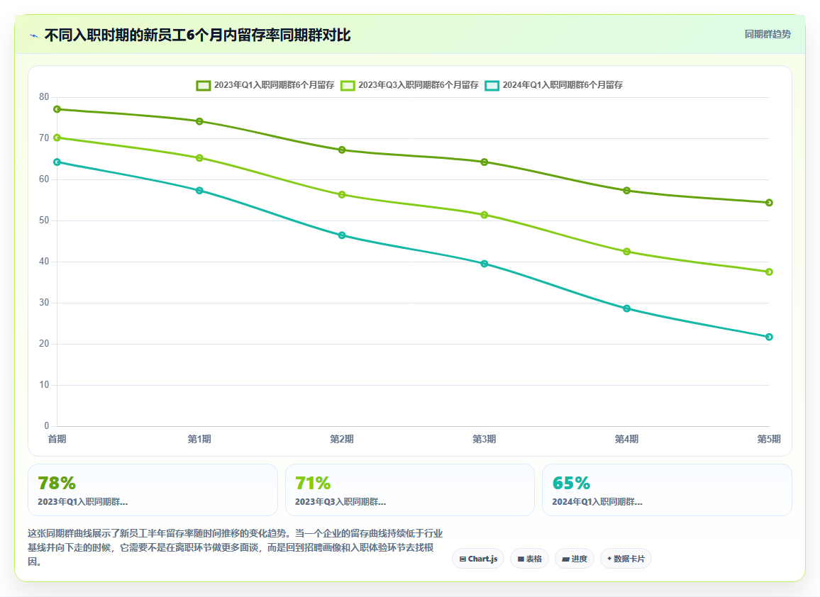 AI人事系统全流程可视化如何提升效率
