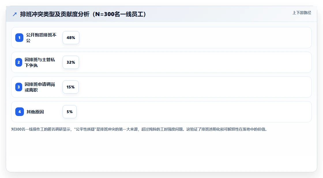 AI人事系统在制造业怎么落地应用