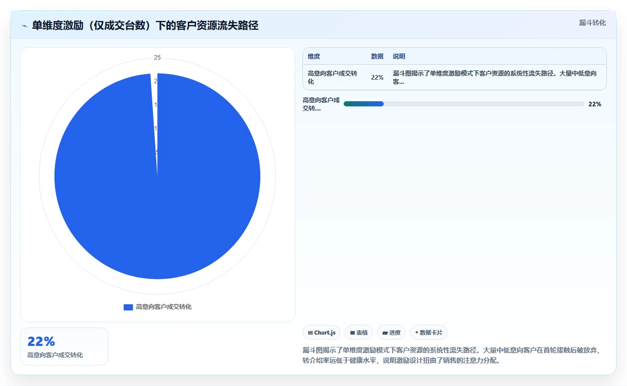 二手车交易市场数字化人事系统销售排班斗金激励