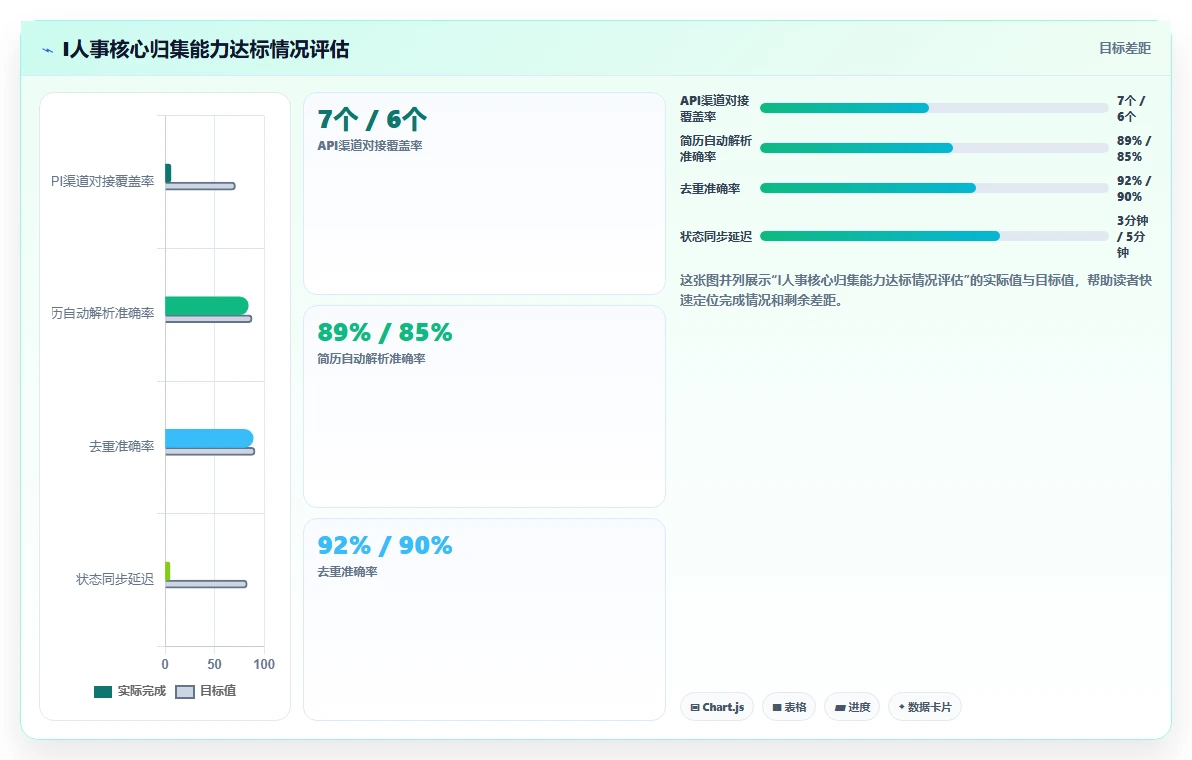 多渠道招聘如何归集到AI人事系统管理