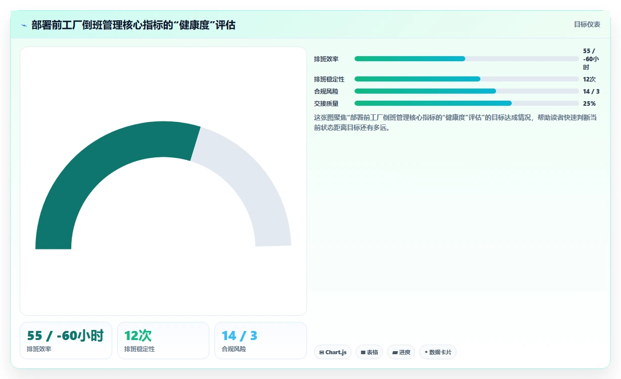 新能源工厂AI人事系统处理大规模倒班交接