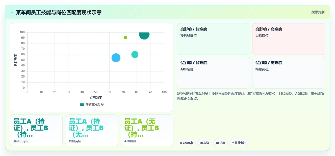 制造业企业如何应用AI人事系统考勤排班智能优化