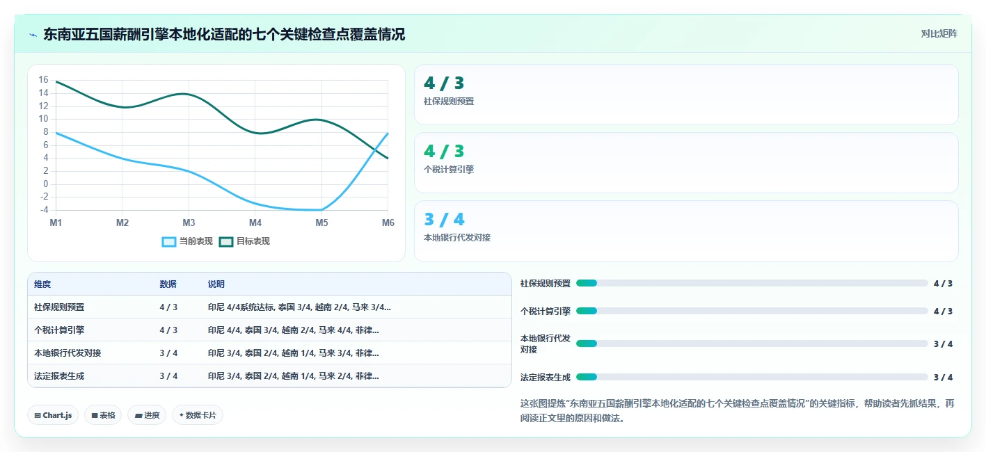 HRIS推荐支持多语言多币种的智能人事系统