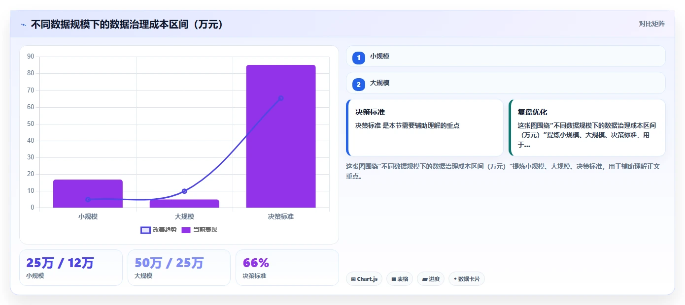 AI人事系统与员工服务系统的集成成本对比