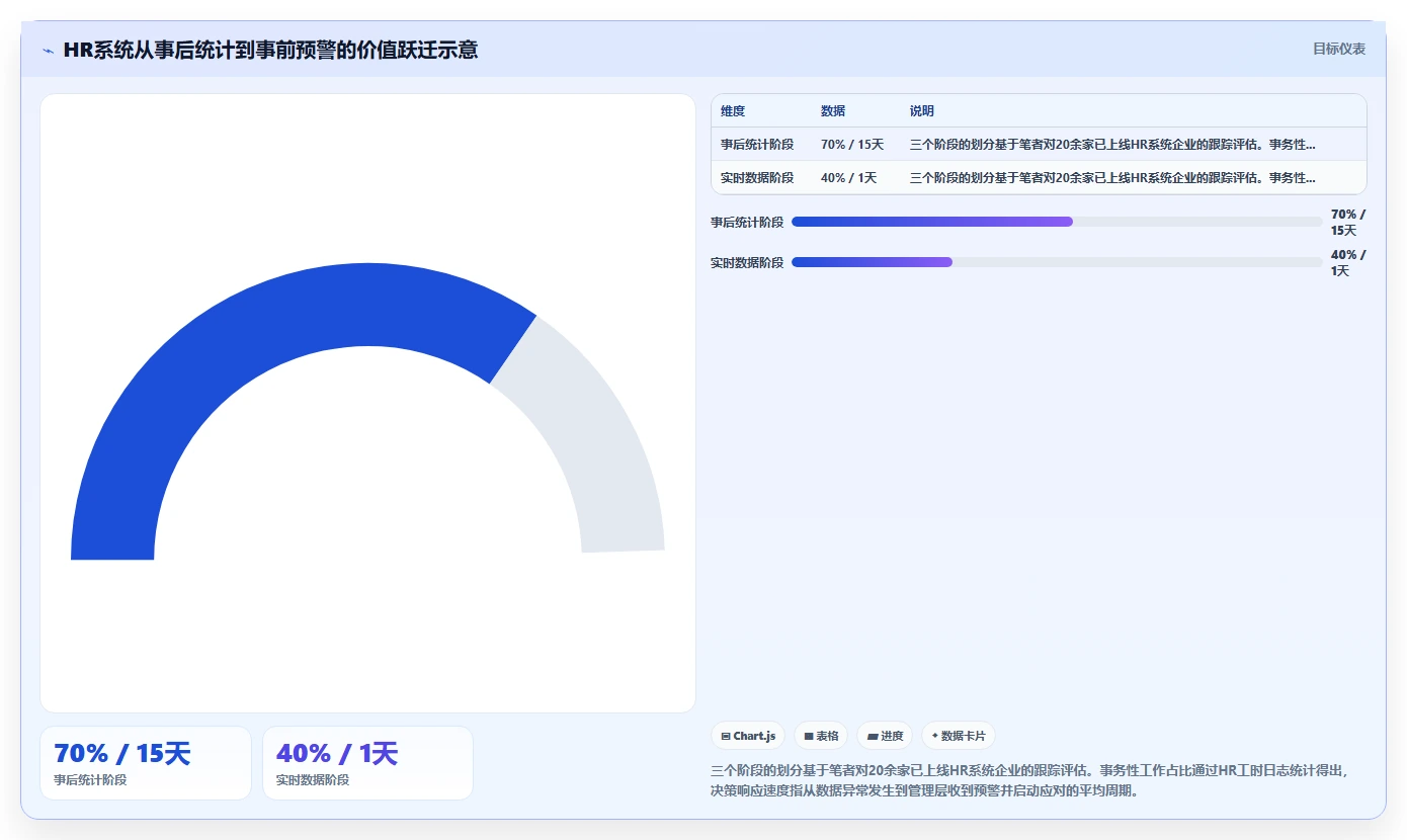 人事系统在大型集团的实践经验