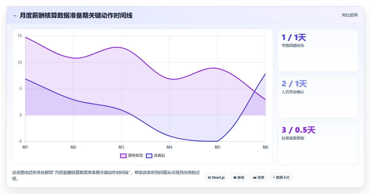 基于AI人事系统的薪酬核算与个税申报流程