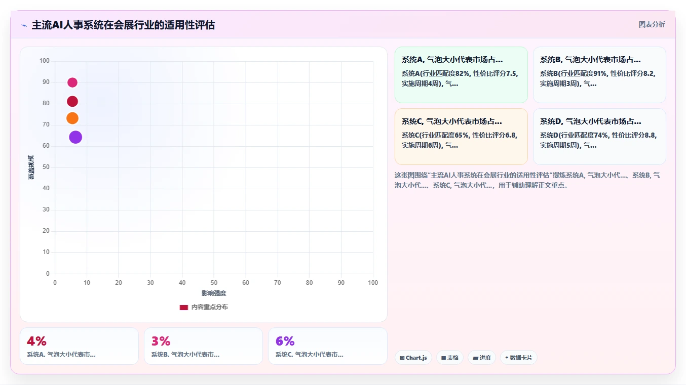 会展行业AI人事系统临时人员管理方案