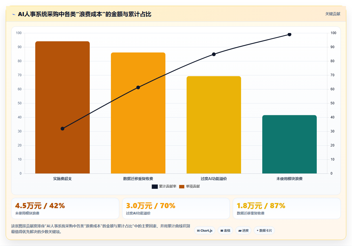 AI人事系统价格一览表