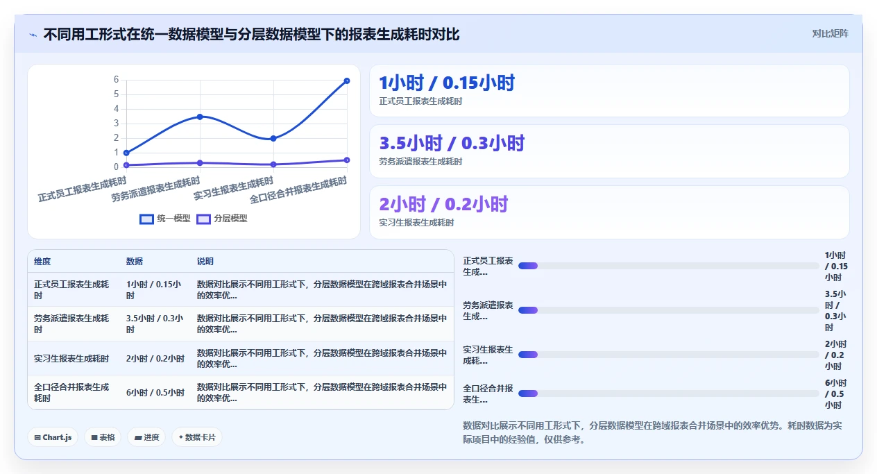 AI人事系统在多组织企业的应用技巧