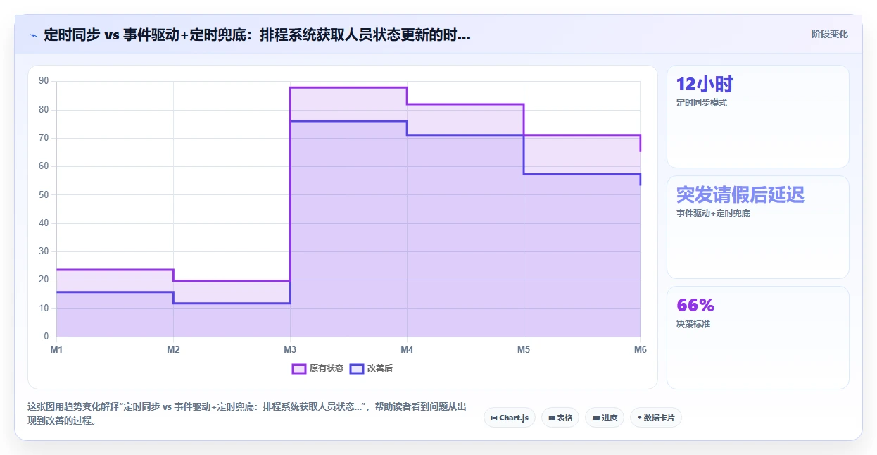 制造企业人事系统如何对接生产排程