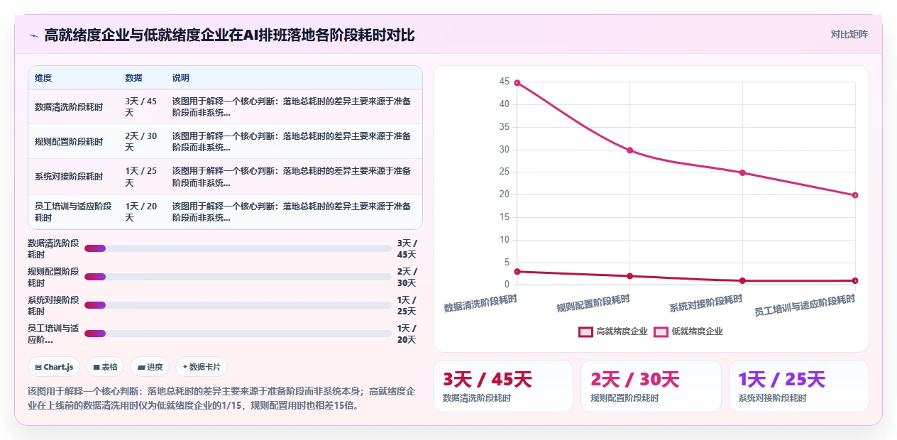 AI智能排班系统怎么能快速落地使用