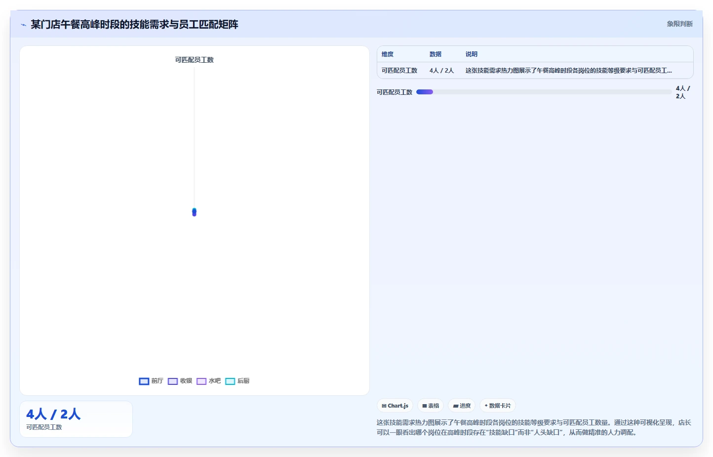 AI人事系统在餐饮行业的落地案例