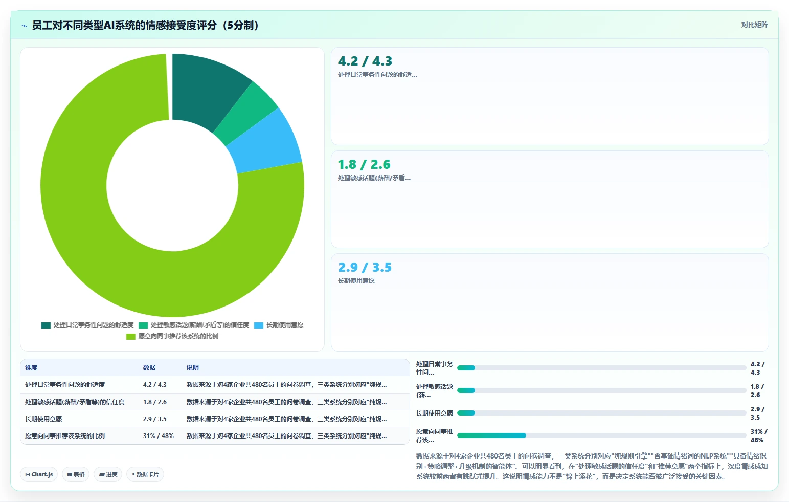 AI人事系统与传统方法的员工服务智能体对比