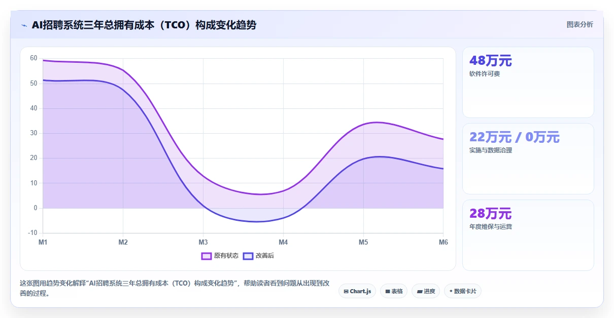 集团公司AI招聘专员选型指南