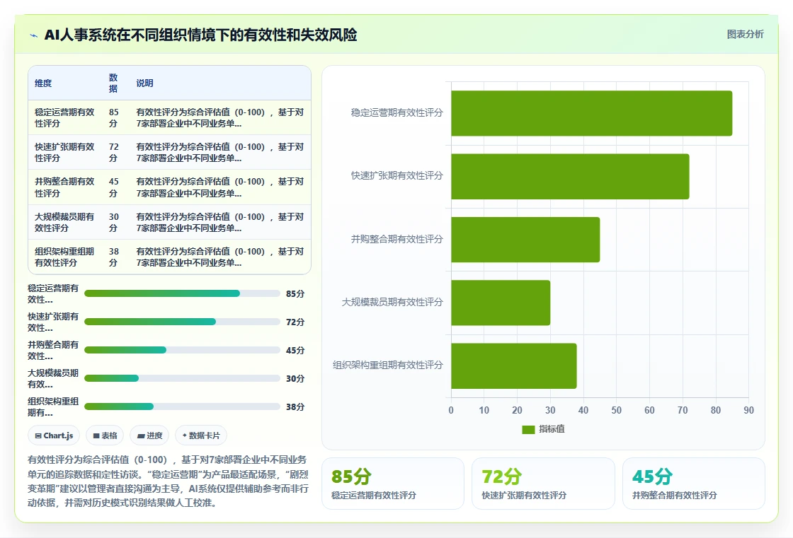 如何用AI人事系统降低员工流失率