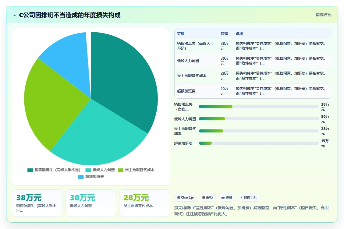 零售行业如何用AI人事系统优化排班