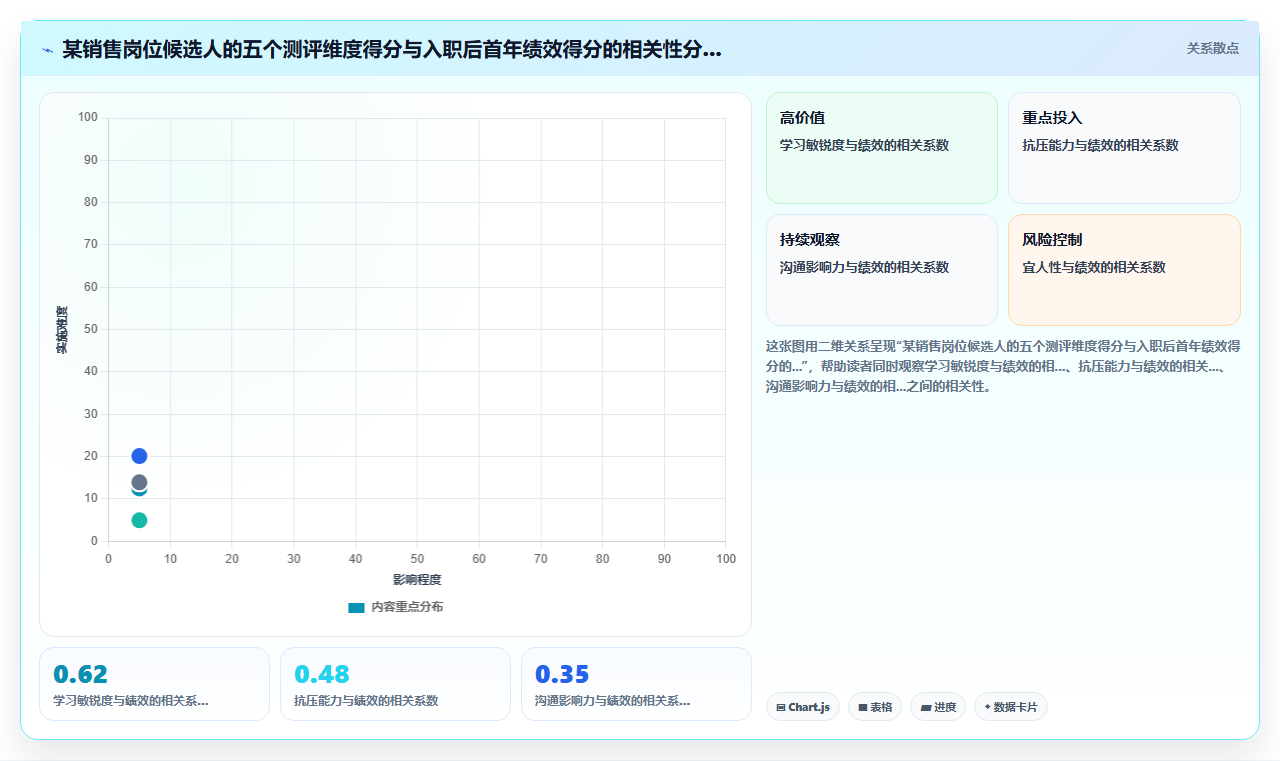 数字化人事系统与人才测评系统数据互传应用
