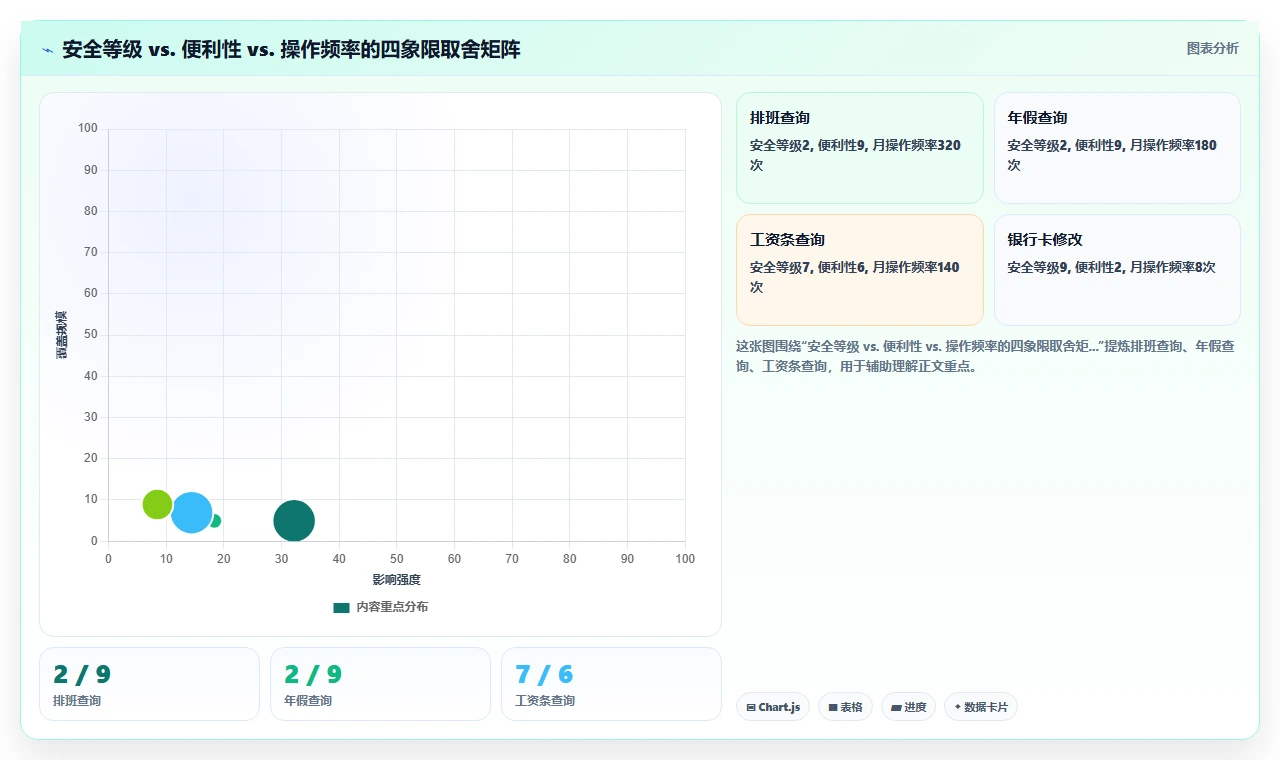 AI人事系统融合企业微信员工服务门户
