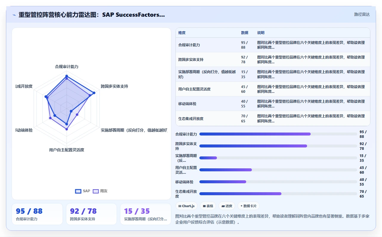 数字化人事系统不同品牌对比