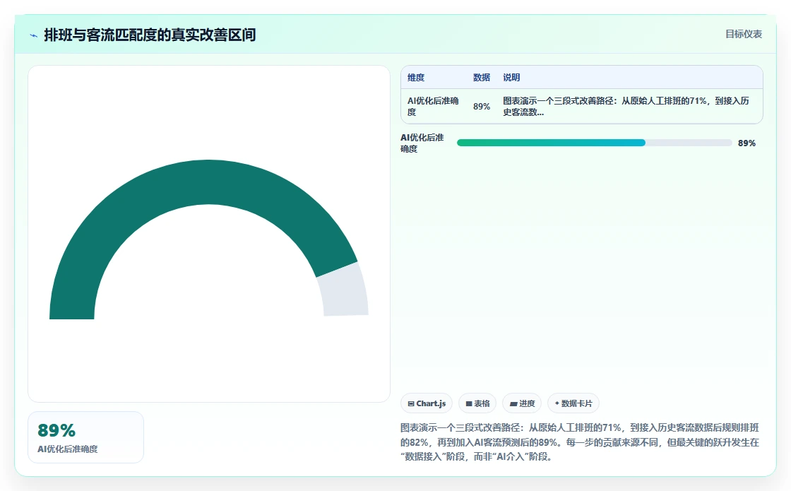 AI人事系统在互联网企业的实践经验