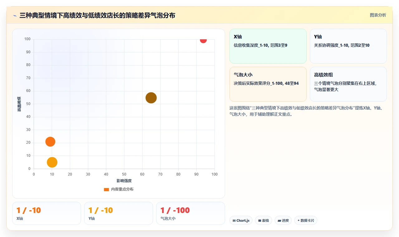 AI人事系统怎么实现多维度人才画像