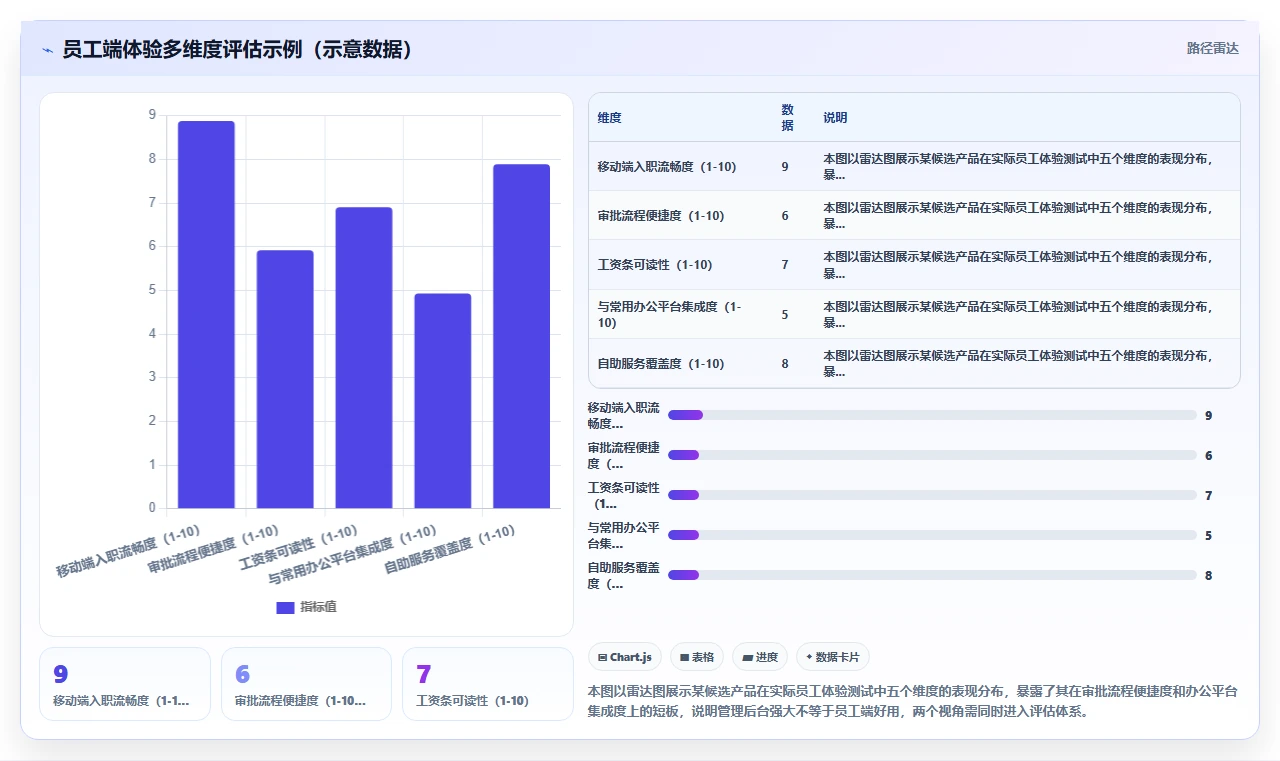 智能HR系统不同品牌对比