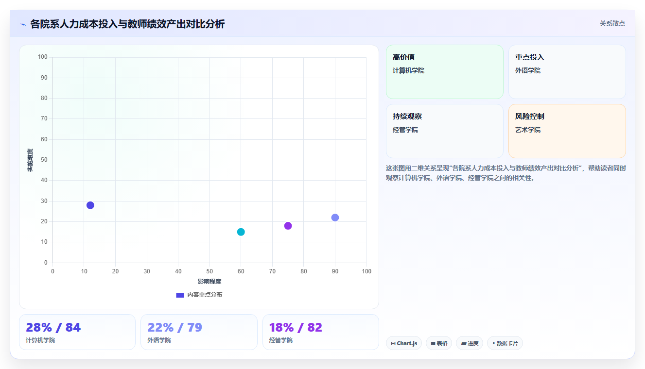 AI人事系统在教育行业的具体实施步骤