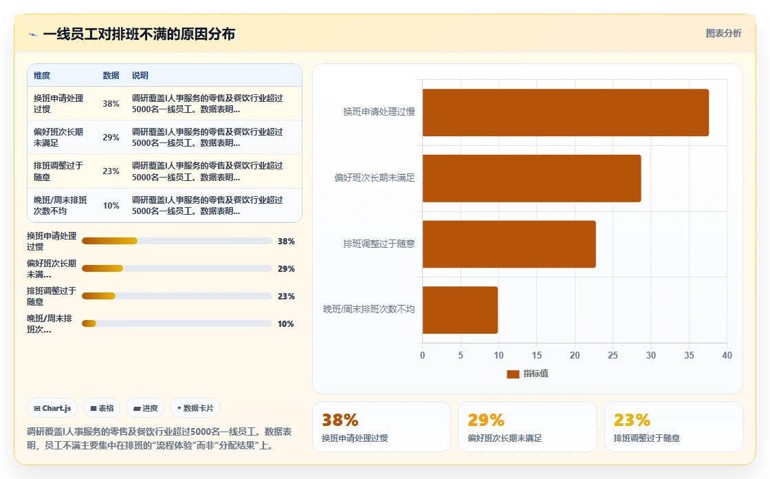 智能HR系统优化AI智能排班