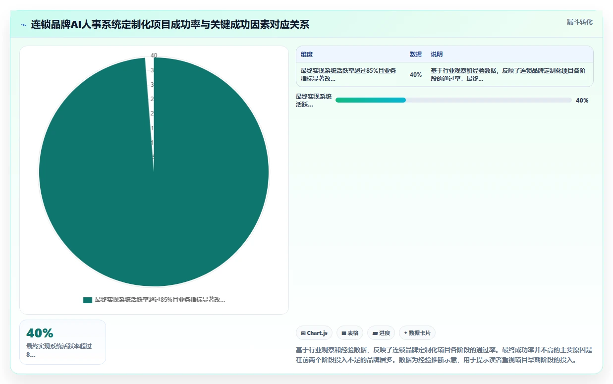 AI人事系统在连锁品牌的定制化解决方案