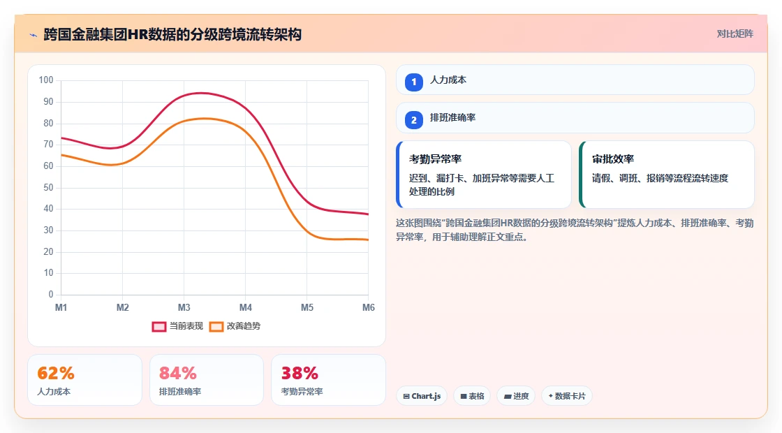 智能HR系统在金融行业的合规性考虑