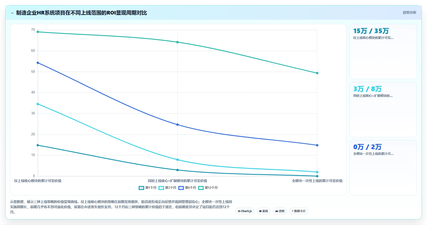 制造业人事系统在中大型企业的实践经验
