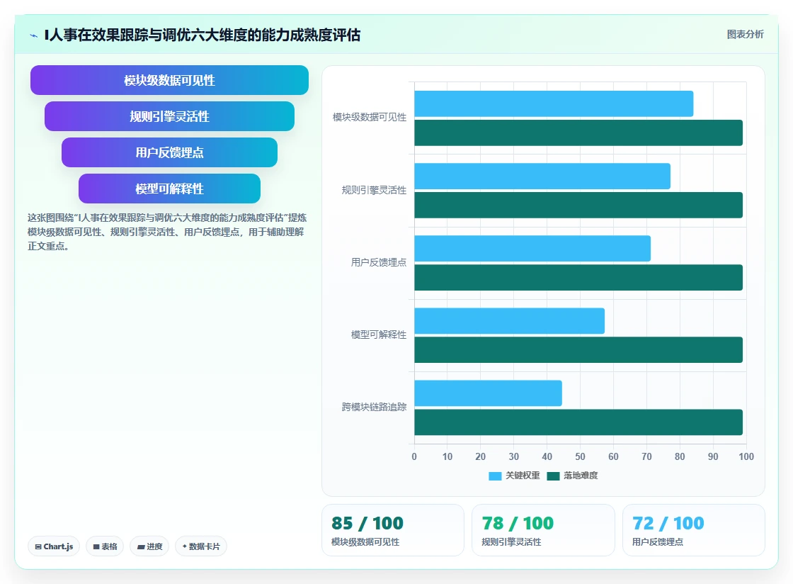 怎么对AI人事系统进行效果跟踪和调优