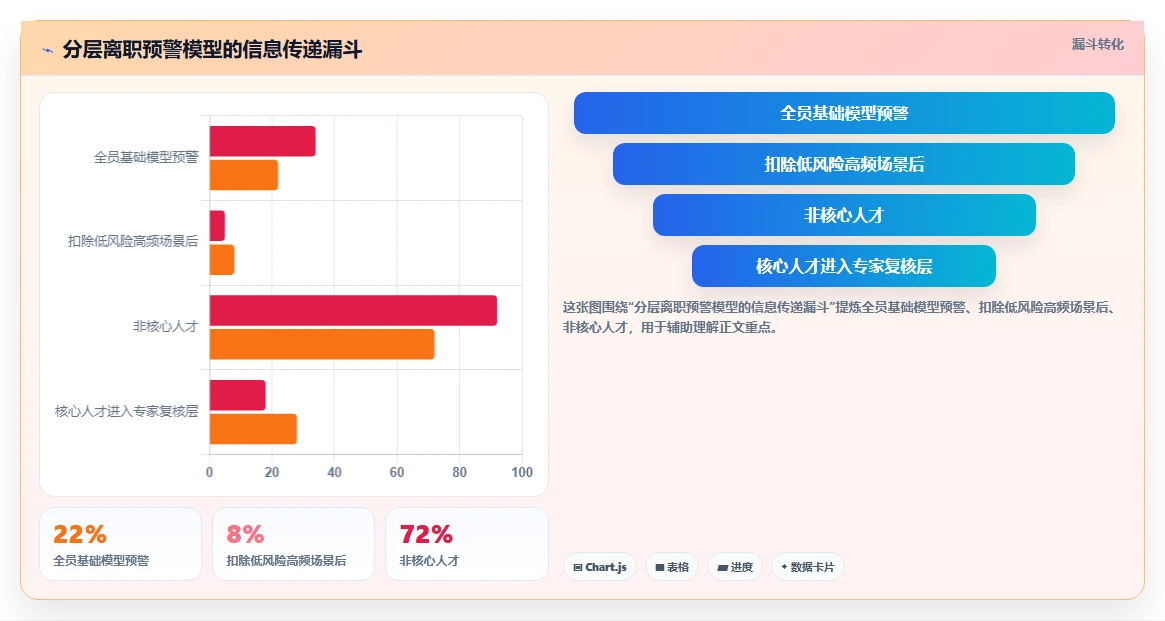 AI人事系统在高科技企业的落地案例