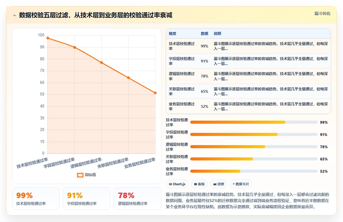 企业选择AI人事系统时对数据迁移能力的评测维度