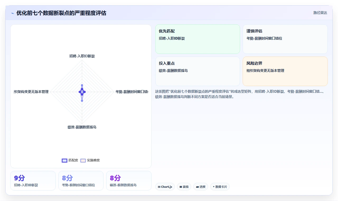 AI人事系统优化全流程可视化