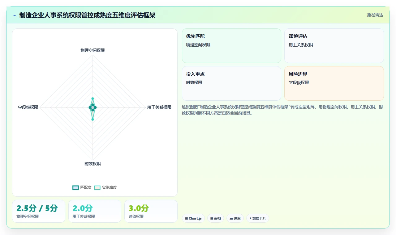 制造企业人事系统怎么实现安全合规管理