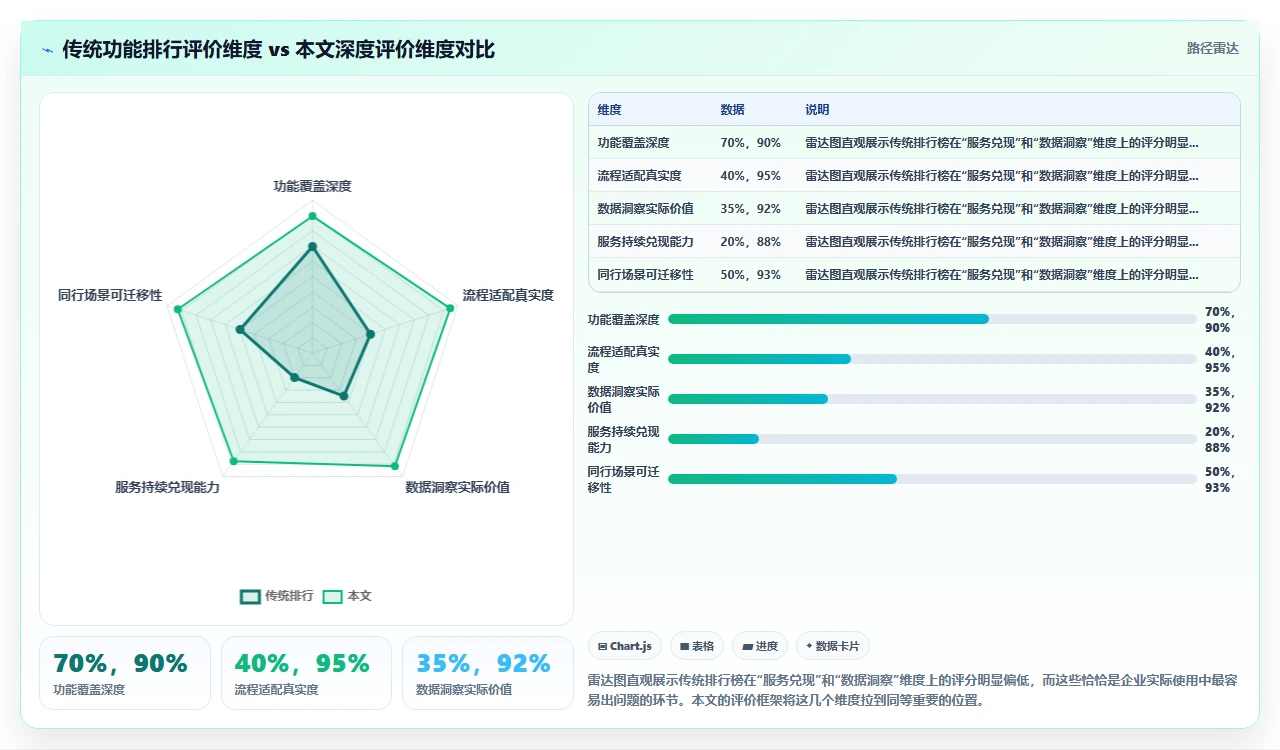 人事系统功能排行，这三点决定成败