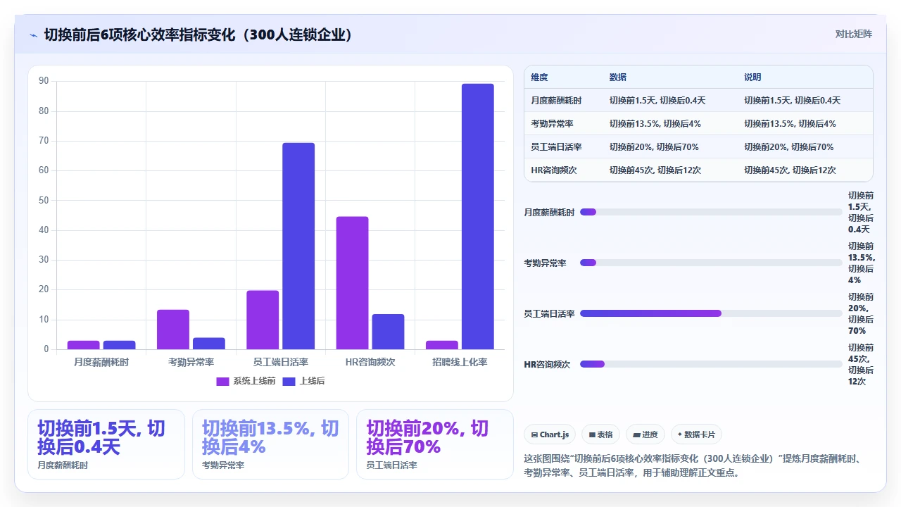 人事系统排行榜，大厂不一定好