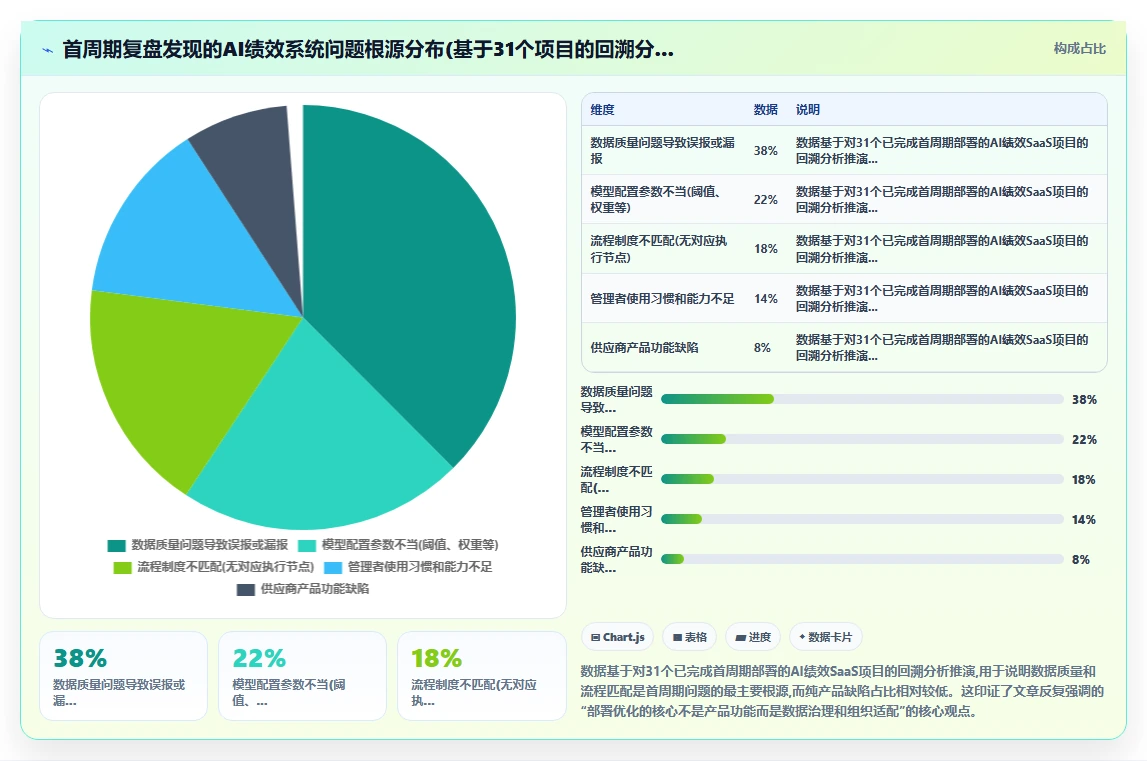 AI绩效专员优化SaaS部署
