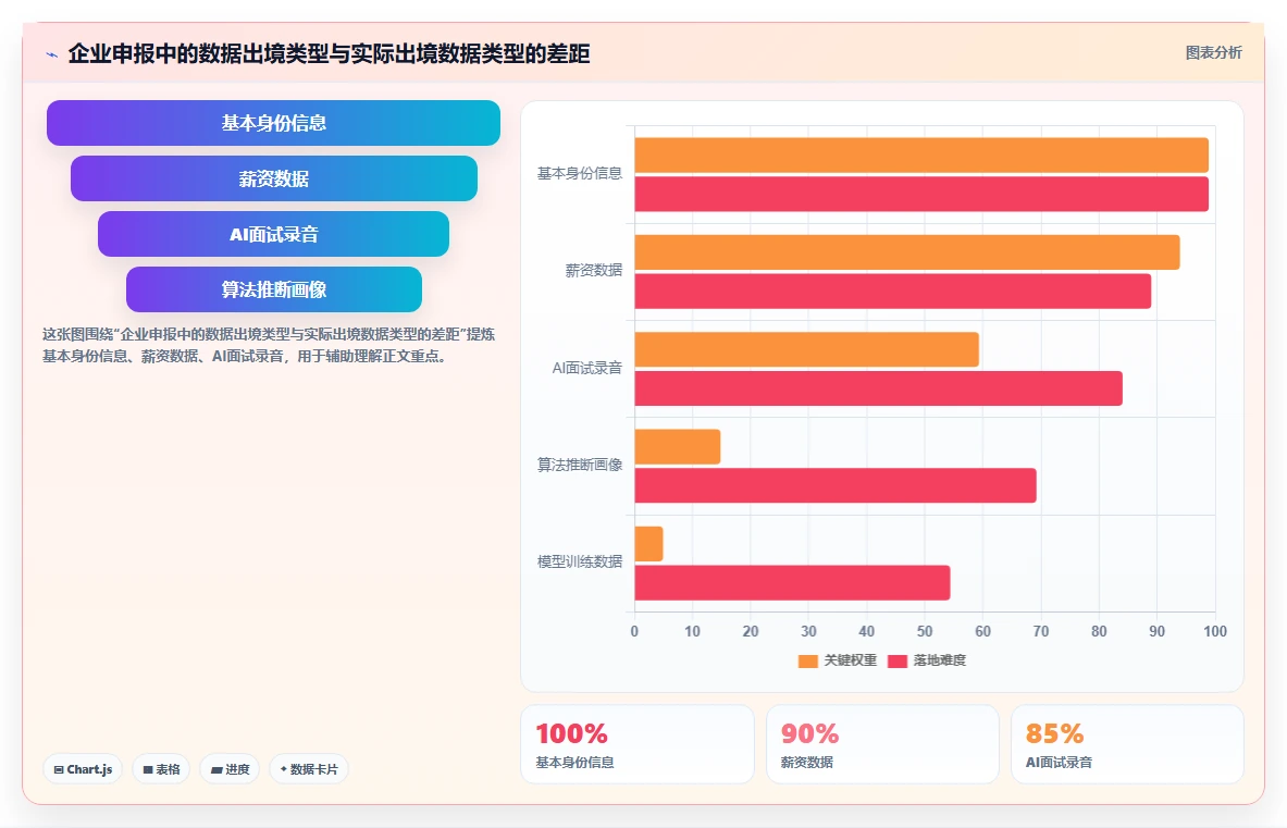 跨国企业引入AI人力资源系统要注意哪些数据跨境问题