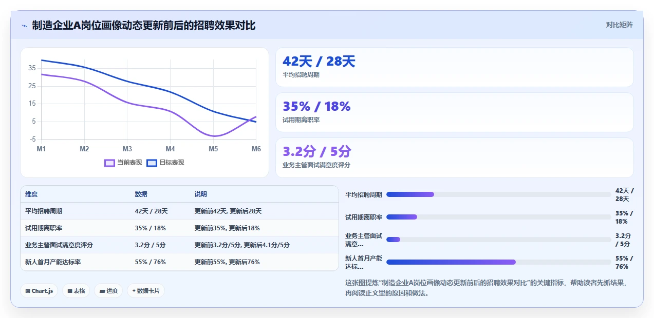 AI人力资源系统与人才测评系统联动精准招聘