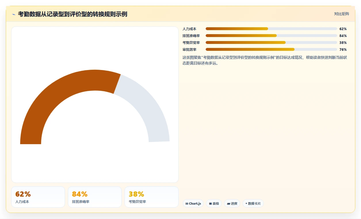 AI人事系统与绩效系统的数据治理方案