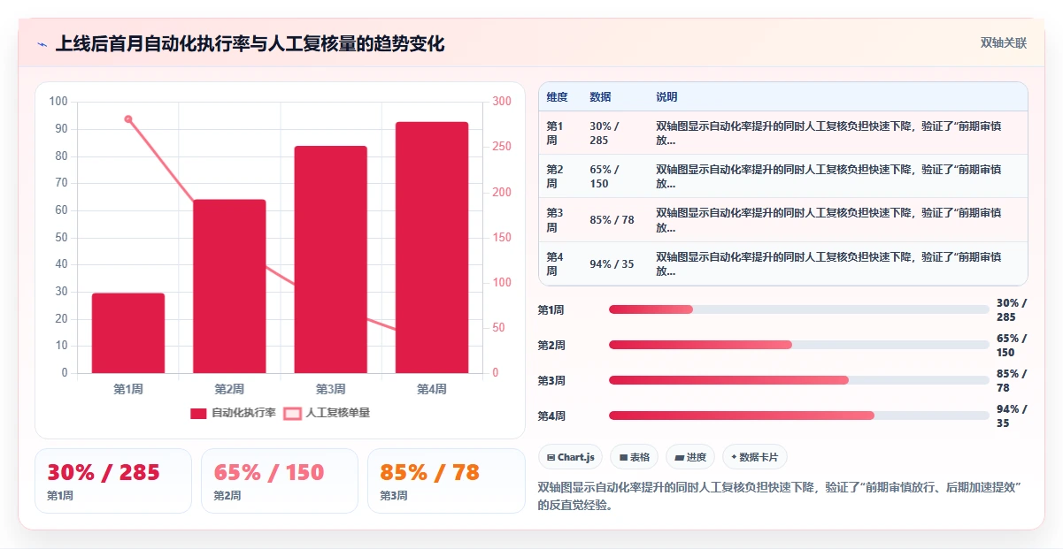 AI人事系统与社保系统数据对接方案