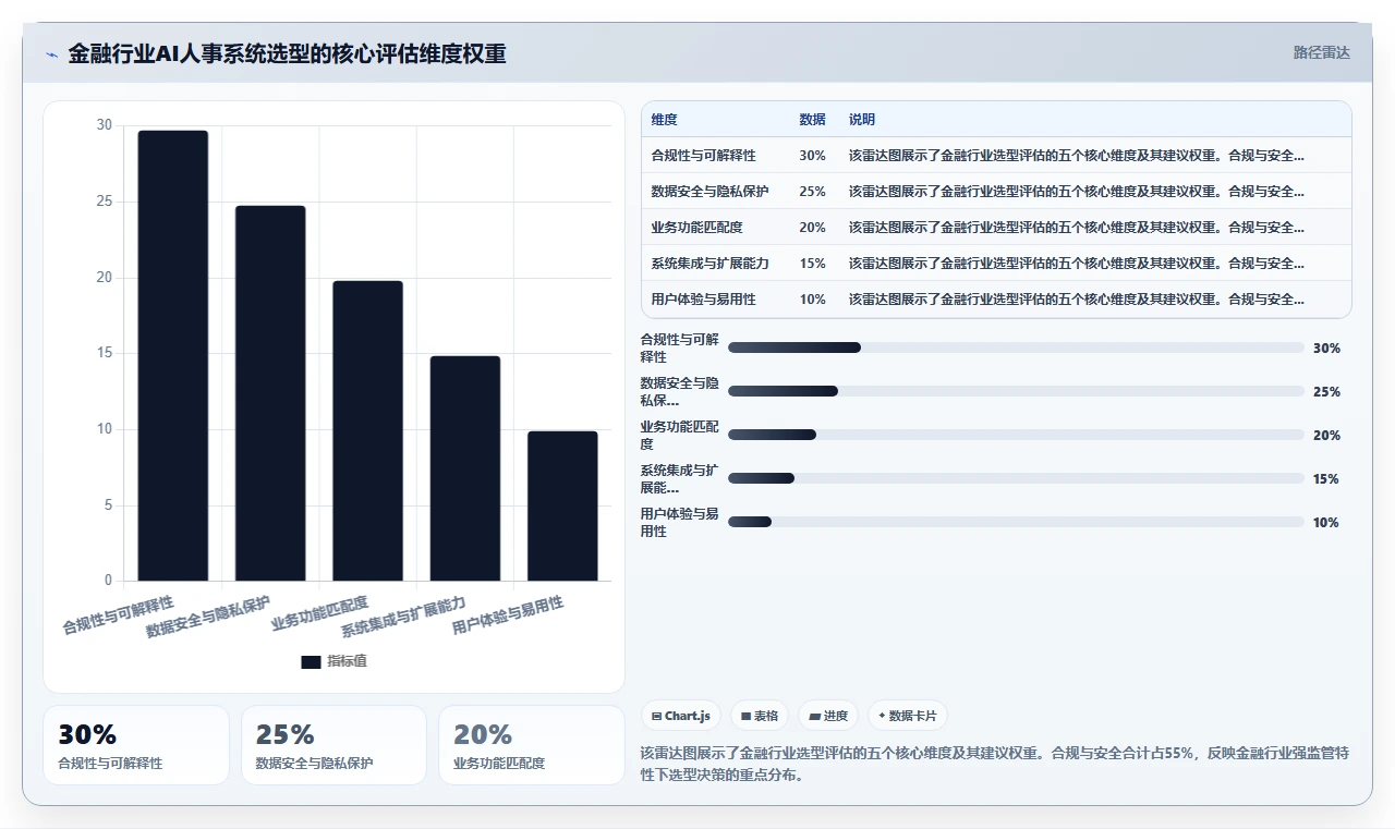 AI人事系统在金融行业的智能化转型案例