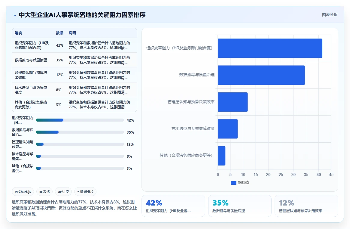 AI人事系统如何提升蓝领员工招聘体验
