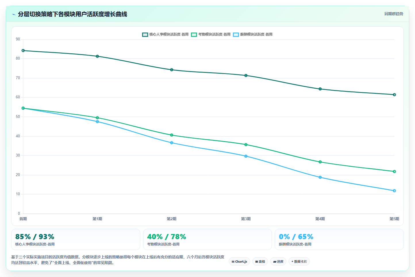 AI人事系统与传统方式的成本对比