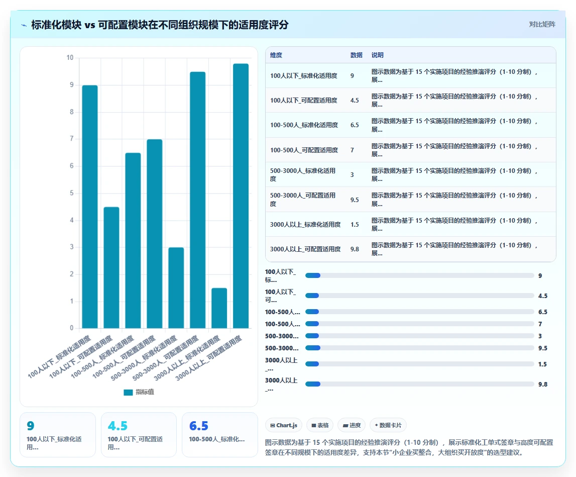 AI人事系统员工入职电子签章全流程实践手册