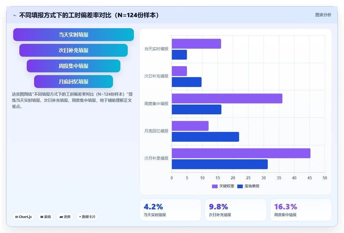 内资律所智能人事系统律师工时管理创新