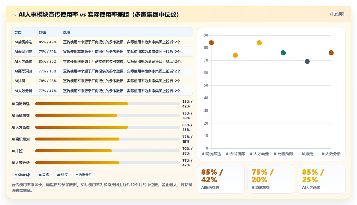 AI人事系统在集团公司的应用价值评估
